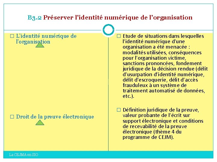 B 3. 2 Préserver l'identité numérique de l’organisation � L’identité numérique de l’organisation � B 3. 2 Préserver l'identité numérique de l’organisation � L’identité numérique de l’organisation �