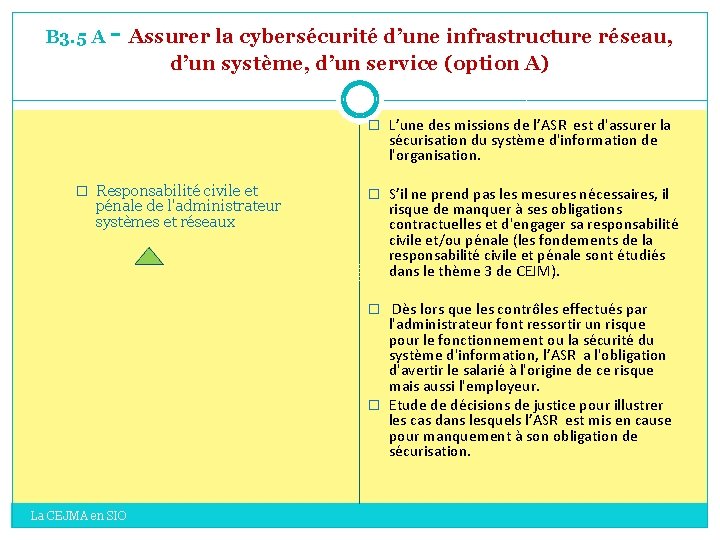 B 3. 5 A - Assurer la cybersécurité d’une infrastructure réseau, d’un système, d’un B 3. 5 A - Assurer la cybersécurité d’une infrastructure réseau, d’un système, d’un