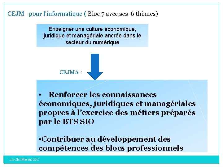 CEJM pour l’informatique ( Bloc 7 avec ses 6 thèmes) Enseigner une culture économique, CEJM pour l’informatique ( Bloc 7 avec ses 6 thèmes) Enseigner une culture économique,