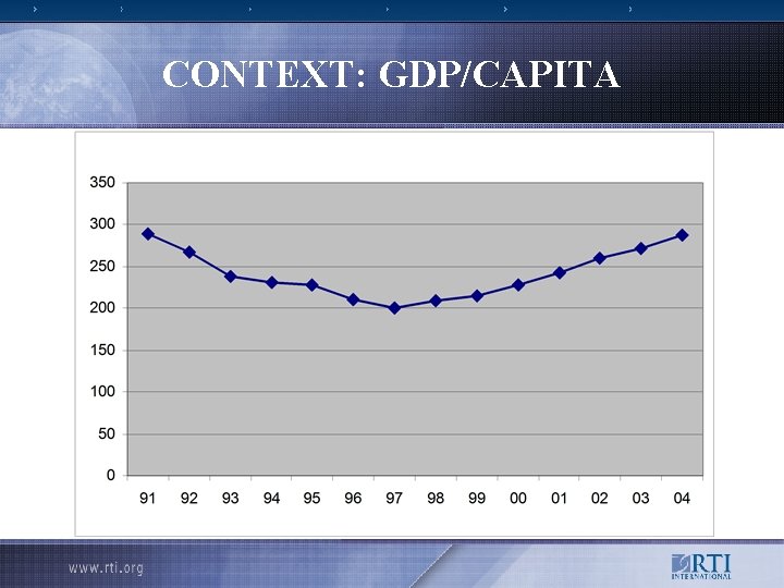 CONTEXT: GDP/CAPITA 