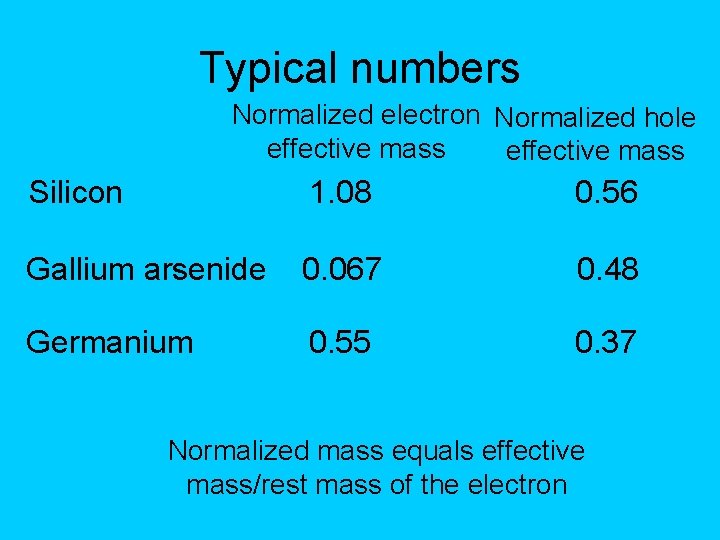 Typical numbers Normalized electron Normalized hole effective mass Silicon 1. 08 0. 56 Gallium