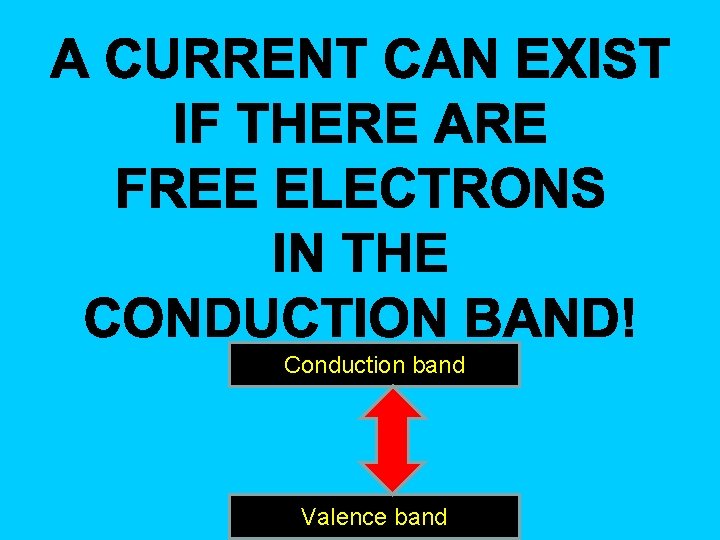 Conduction band Valence band 