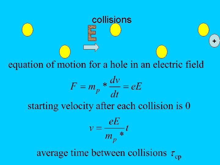 collisions + 