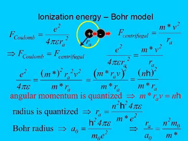 Ionization energy – Bohr model + - 