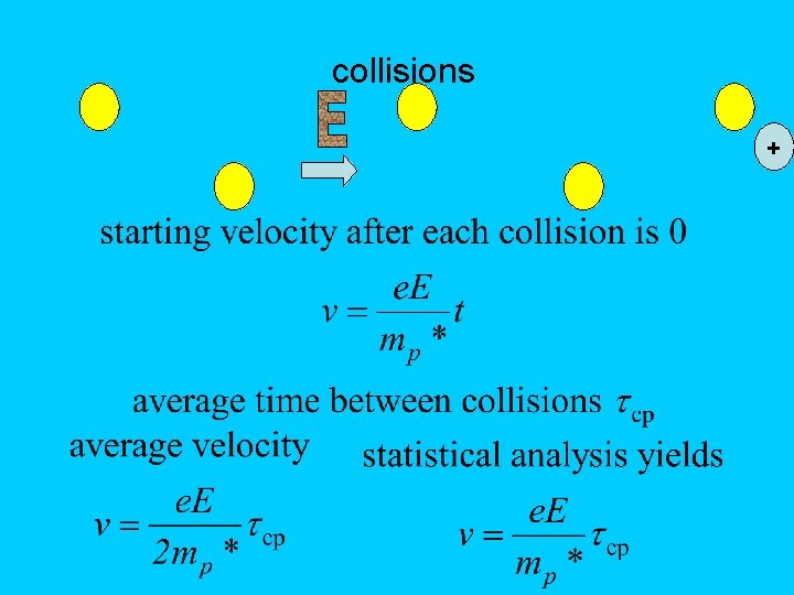 collisions + 