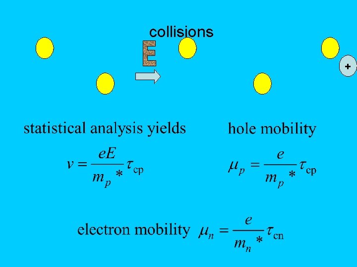 collisions + 