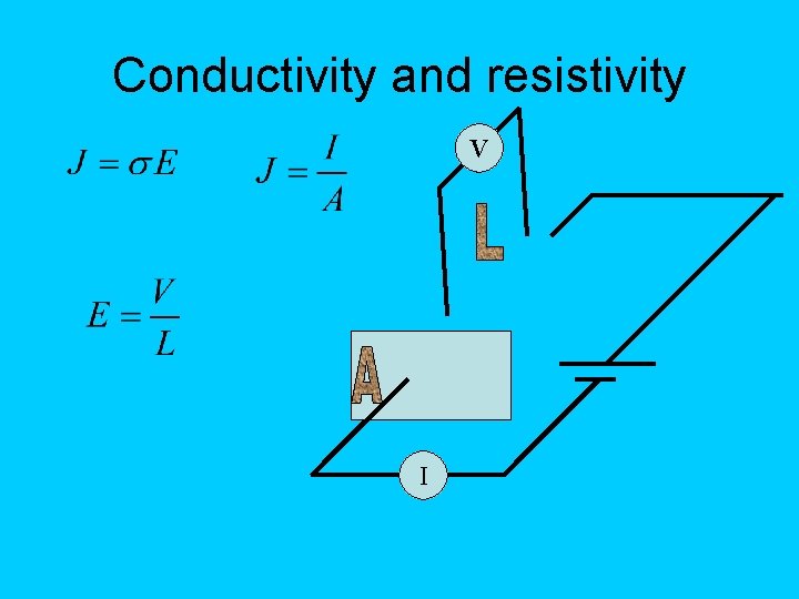 Conductivity and resistivity V I 