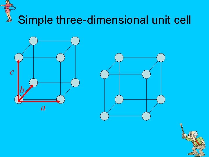 Simple three-dimensional unit cell 