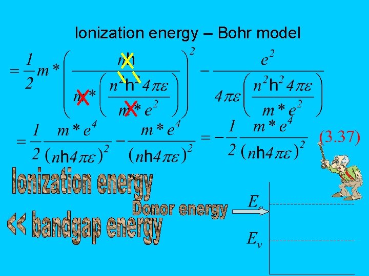 Ionization energy – Bohr model 