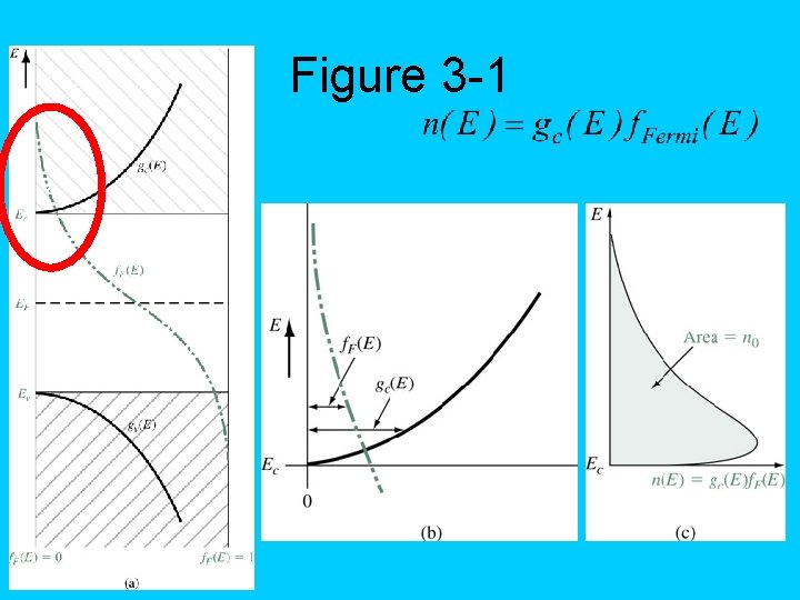 Figure 3 -1 a 