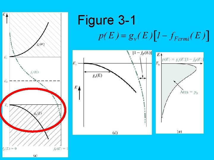 Figure 3 -1 a 