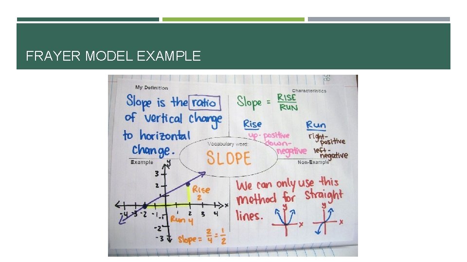 FRAYER MODEL EXAMPLE 