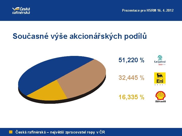 Prezentace pro HSRM 16. 4. 2012 Současné výše akcionářských podílů 51, 220 % 32,