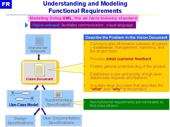 FR Understanding and Modeling Functional Requirements Modeling Using UML, the de facto industry standard