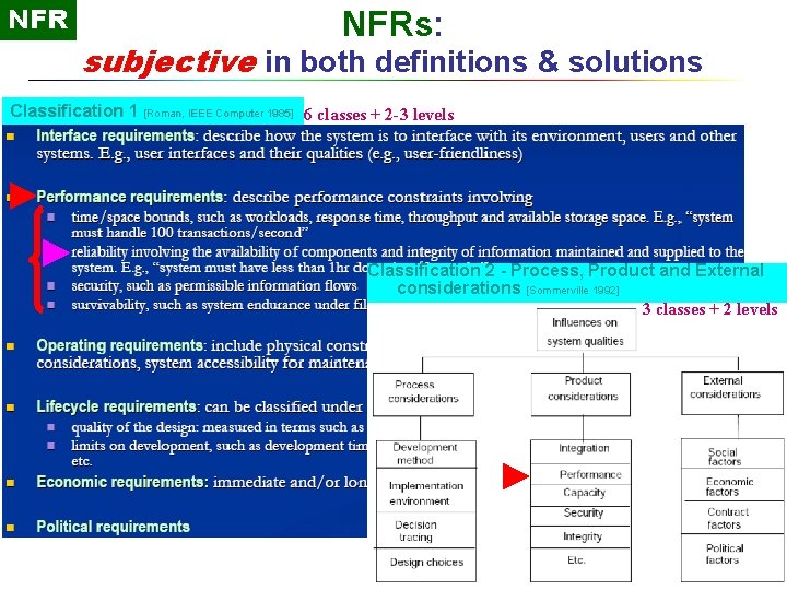 NFR NFRs: subjective in both definitions & solutions Classification 1 [Roman, IEEE Computer 1985]