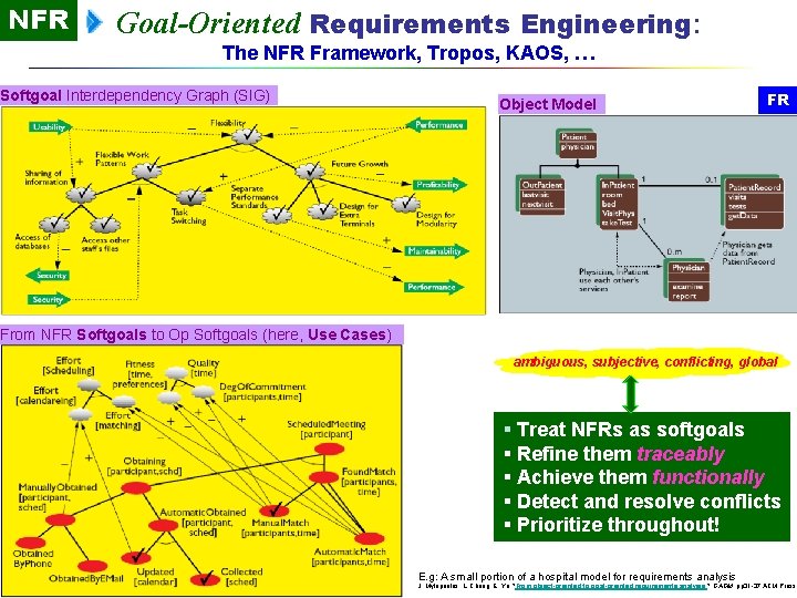 NFR Goal-Oriented Requirements Engineering: The NFR Framework, Tropos, KAOS, … Softgoal Interdependency Graph (SIG)