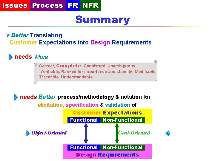 Issues Process FR NFR Summary ØBetter Translating Customer Expectations into Design Requirements needs More