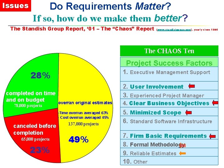 Issues Do Requirements Matter? If so, how do we make them better? The Standish