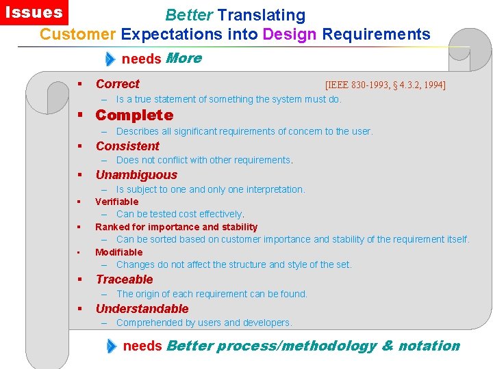 Issues Better Translating Customer Expectations into Design Requirements needs More § Correct – [IEEE