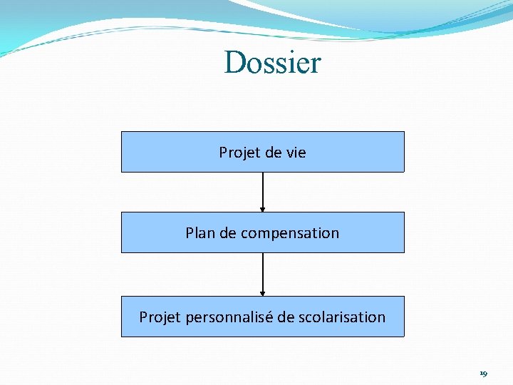 Dossier Projet de vie Plan de compensation Projet personnalisé de scolarisation 19 