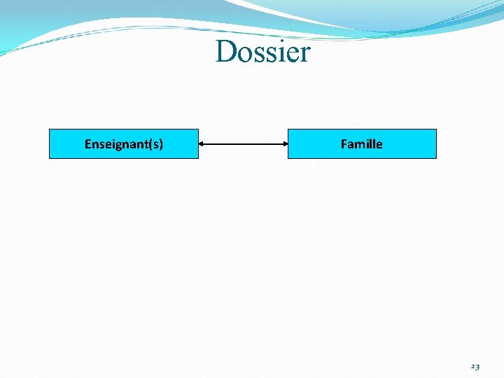 Dossier Enseignant(s) Famille 23 