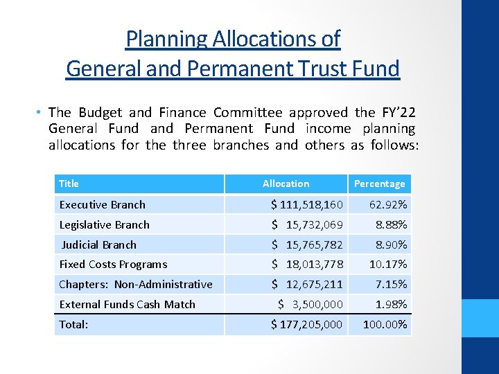 Planning Allocations of General and Permanent Trust Fund • The Budget and Finance Committee