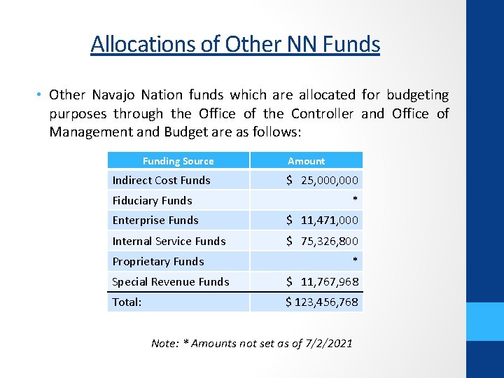 Allocations of Other NN Funds • Other Navajo Nation funds which are allocated for