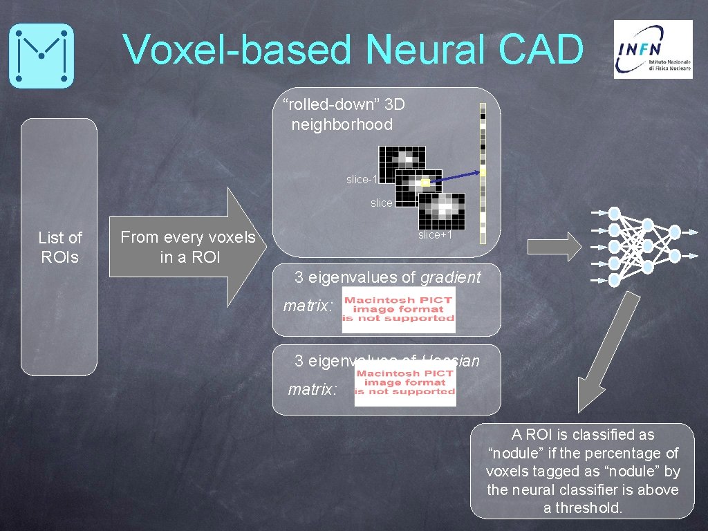 Voxel-based Neural CAD “rolled-down” 3 D neighborhood slice-1 slice List of ROIs From every