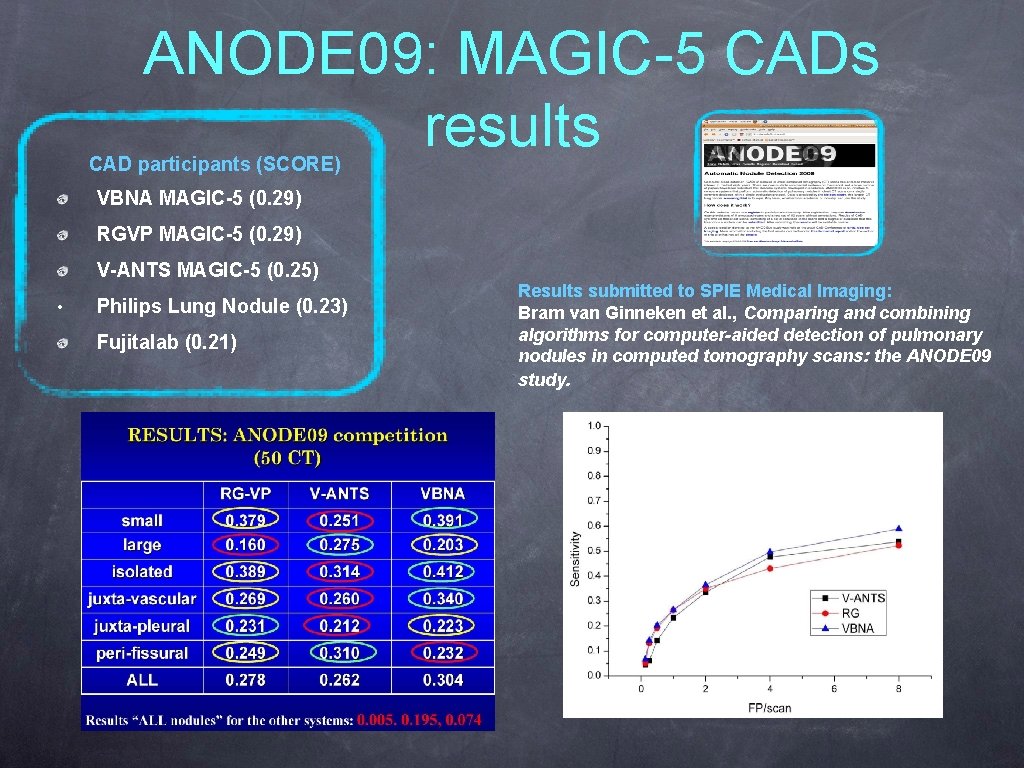 ANODE 09: MAGIC-5 CADs results CAD participants (SCORE) VBNA MAGIC-5 (0. 29) RGVP MAGIC-5