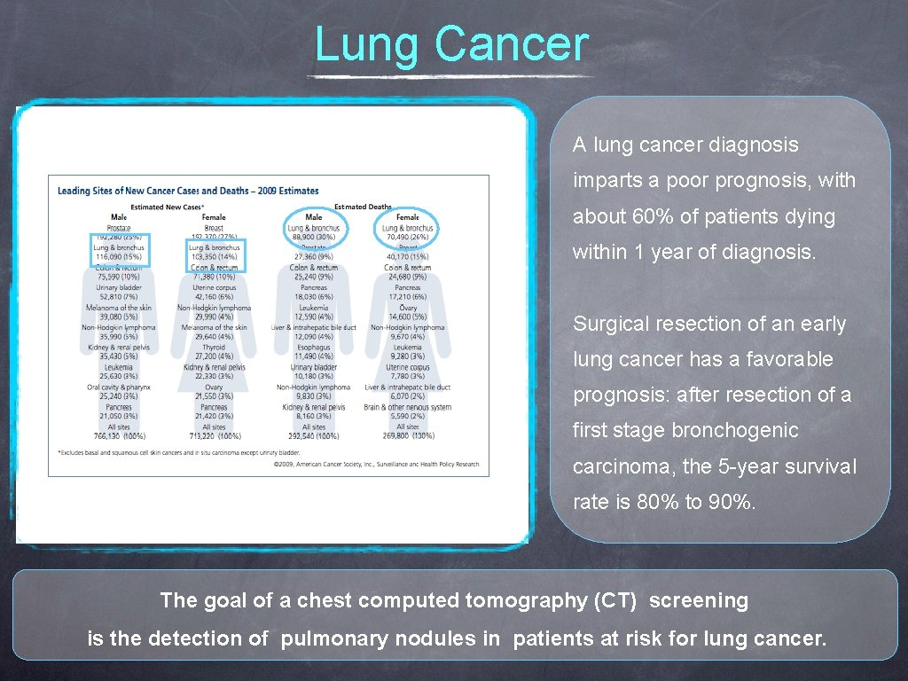 Lung Cancer A lung cancer diagnosis imparts a poor prognosis, with about 60% of