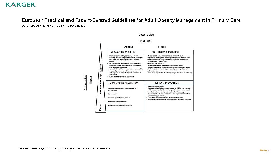 European Practical and Patient-Centred Guidelines for Adult Obesity Management in Primary Care Obes Facts
