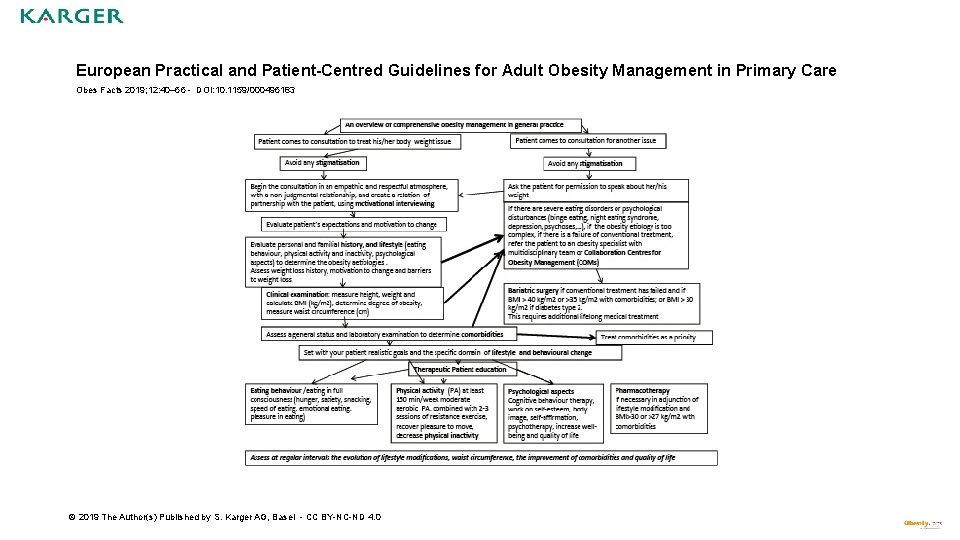 European Practical and Patient-Centred Guidelines for Adult Obesity Management in Primary Care Obes Facts