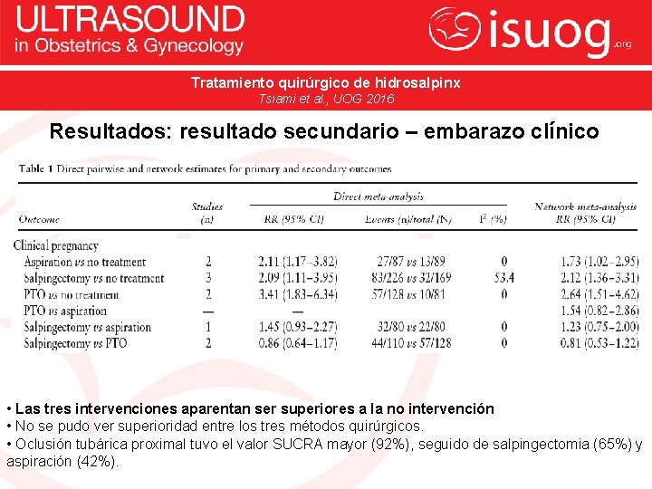 Tratamiento quirúrgico de hidrosalpinx Tsiami et al. , UOG 2016 Resultados: resultado secundario –