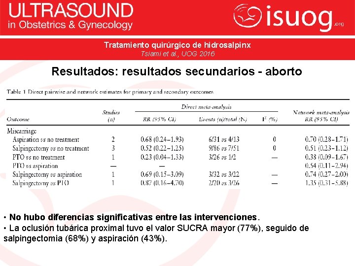 Tratamiento quirúrgico de hidrosalpinx Tsiami et al. , UOG 2016 Resultados: resultados secundarios -