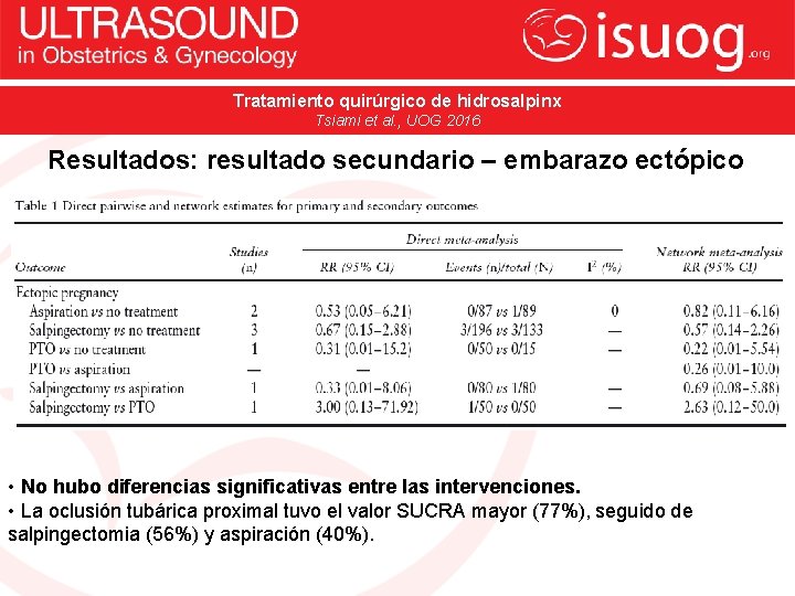 Tratamiento quirúrgico de hidrosalpinx Tsiami et al. , UOG 2016 Resultados: resultado secundario –