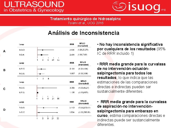 Tratamiento quirúrgico de hidrosalpinx Tsiami et al. , UOG 2016 Análisis de Inconsistencia •