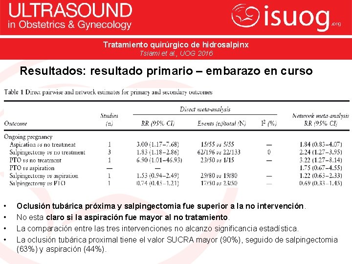 Tratamiento quirúrgico de hidrosalpinx Tsiami et al. , UOG 2016 Resultados: resultado primario –