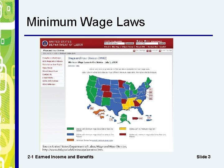 Minimum Wage Laws 2 -1 Earned Income and Benefits Slide 3 
