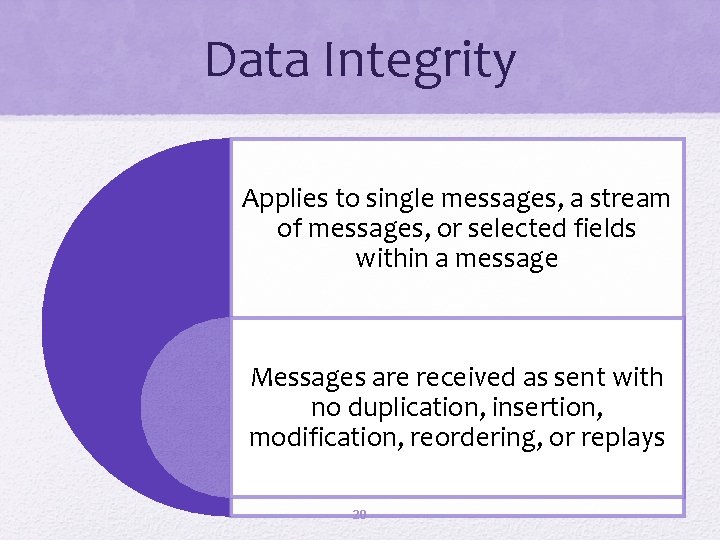 Data Integrity Applies to single messages, a stream of messages, or selected fields within