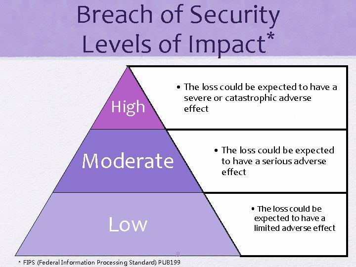 Breach of Security * Levels of Impact High • The loss could be expected