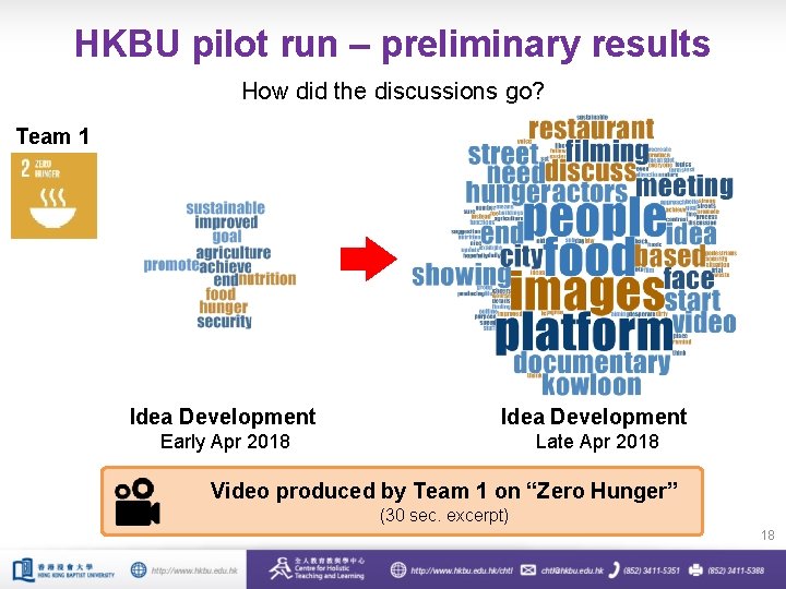 HKBU pilot run – preliminary results How did the discussions go? Team 1 Idea