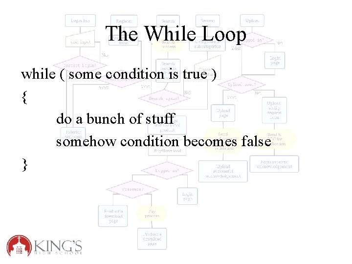 The While Loop while ( some condition is true ) { do a bunch