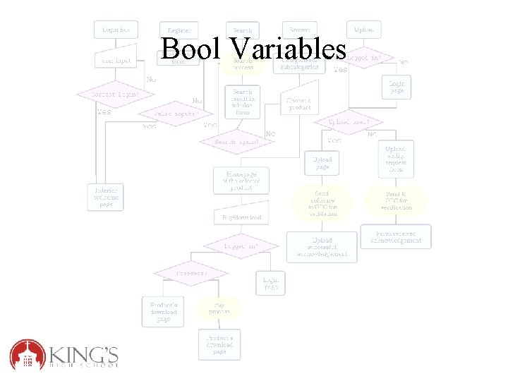 Bool Variables 