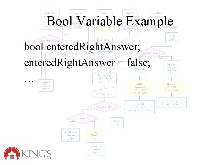 Bool Variable Example bool entered. Right. Answer; entered. Right. Answer = false; … 