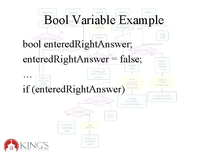 Bool Variable Example bool entered. Right. Answer; entered. Right. Answer = false; … if