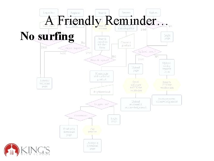 A Friendly Reminder… No surfing 