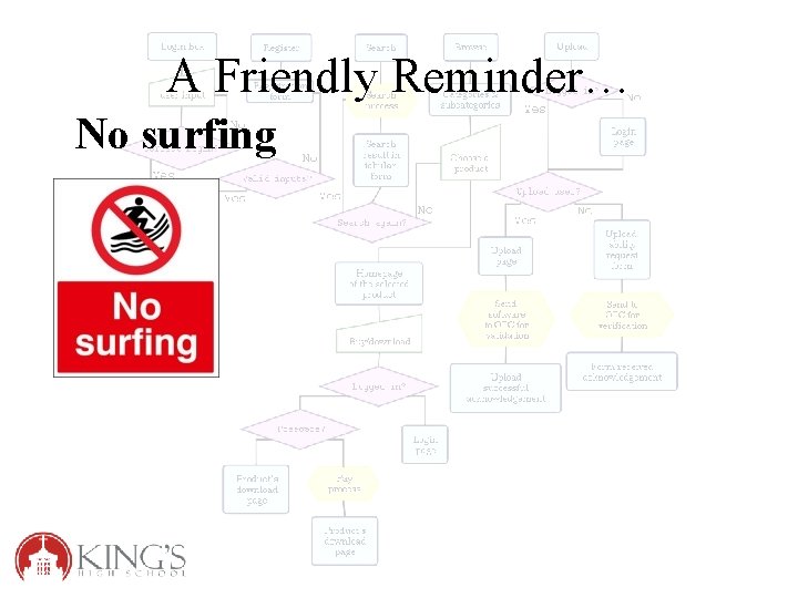 A Friendly Reminder… No surfing 
