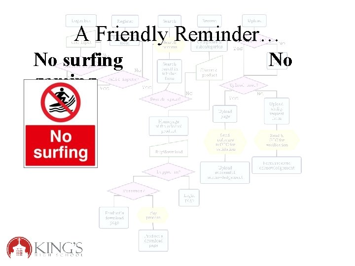 A Friendly Reminder… No surfing gaming No 