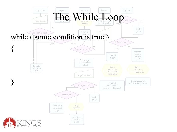 The While Loop while ( some condition is true ) { do a bunch