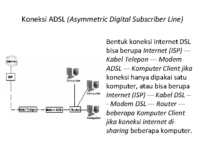 Koneksi ADSL (Asymmetric Digital Subscriber Line) Bentuk koneksi internet DSL bisa berupa Internet (ISP)